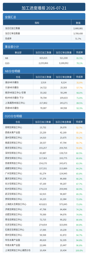 进度播报.png