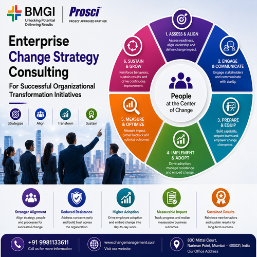Enterprise Change Strategy Consulting for Successful Organizational Transformation Initiatives.png