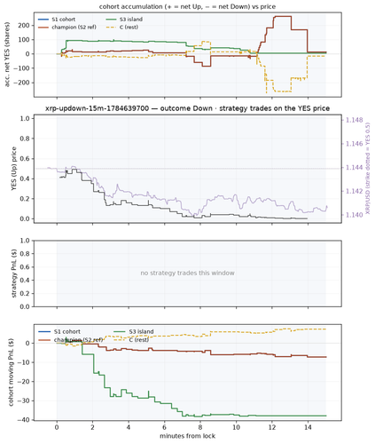 xrp updown 15m 1784639700 window.png