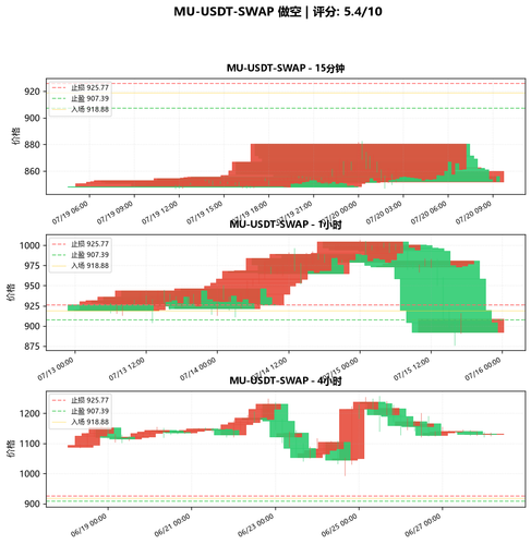 MU USDT SWAP SHORT 214007.png
