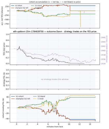 eth updown 15m 1784639700 window.png