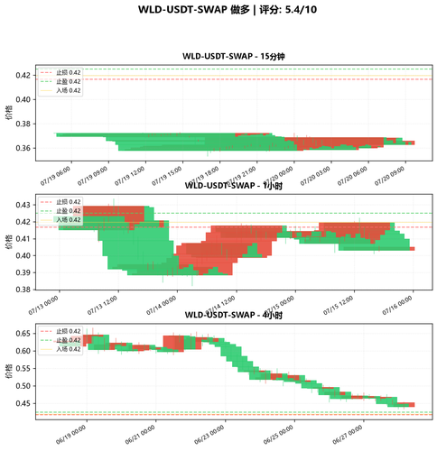 WLD USDT SWAP LONG 214017.png