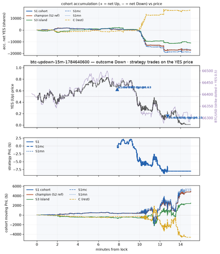 btc updown 15m 1784640600 window.png