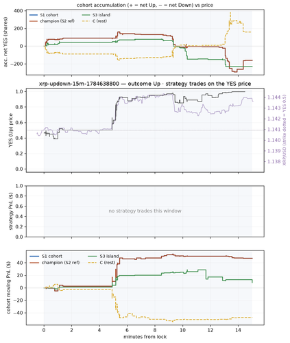 xrp updown 15m 1784638800 window.png