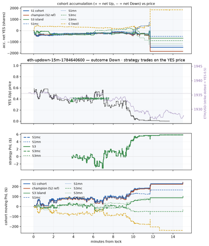 eth updown 15m 1784640600 window.png