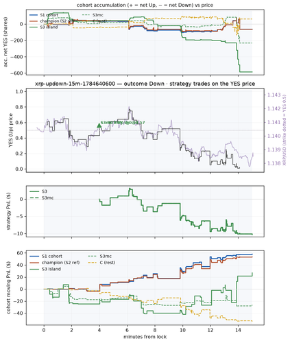 xrp updown 15m 1784640600 window.png
