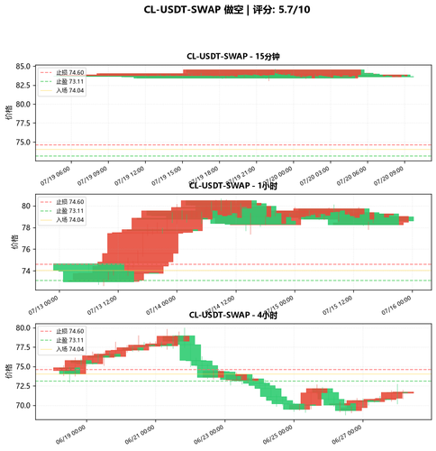 CL USDT SWAP SHORT 213959.png