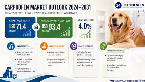 httpswww.24lifesciences.com 2026 06 19T130103.842.jpg