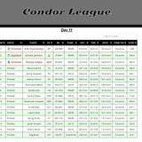 2026 06 17 CondorLeague CN 13h00 09
