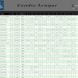 2026 06 17 CondorLeague CN 13h00 10