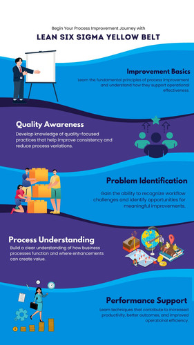 Begin Your Process Improvement Journey with Lean Six Sigma Yellow Belt.jpg