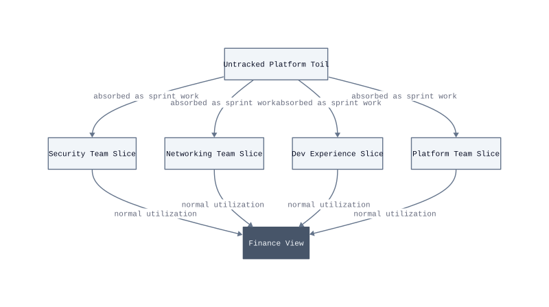 Architecture diagram