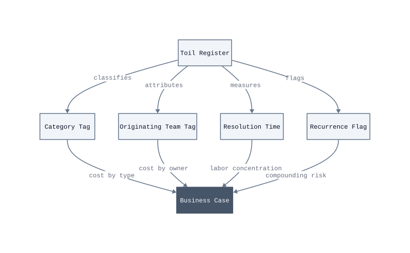 Architecture diagram