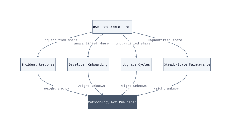 Architecture diagram