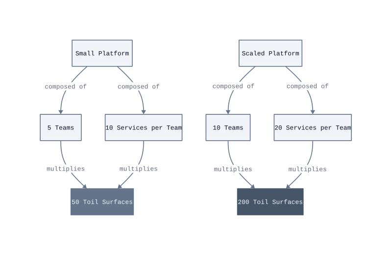Architecture diagram