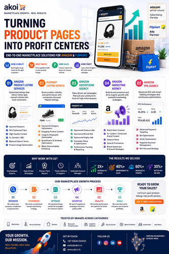 Turning Product Pages Into Profit Centers with Marketplace & Quick Commerce Marketing.png