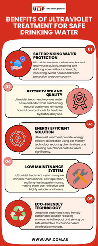 Benefits of Ultraviolet Treatment for Safe Drinking Water.jpg