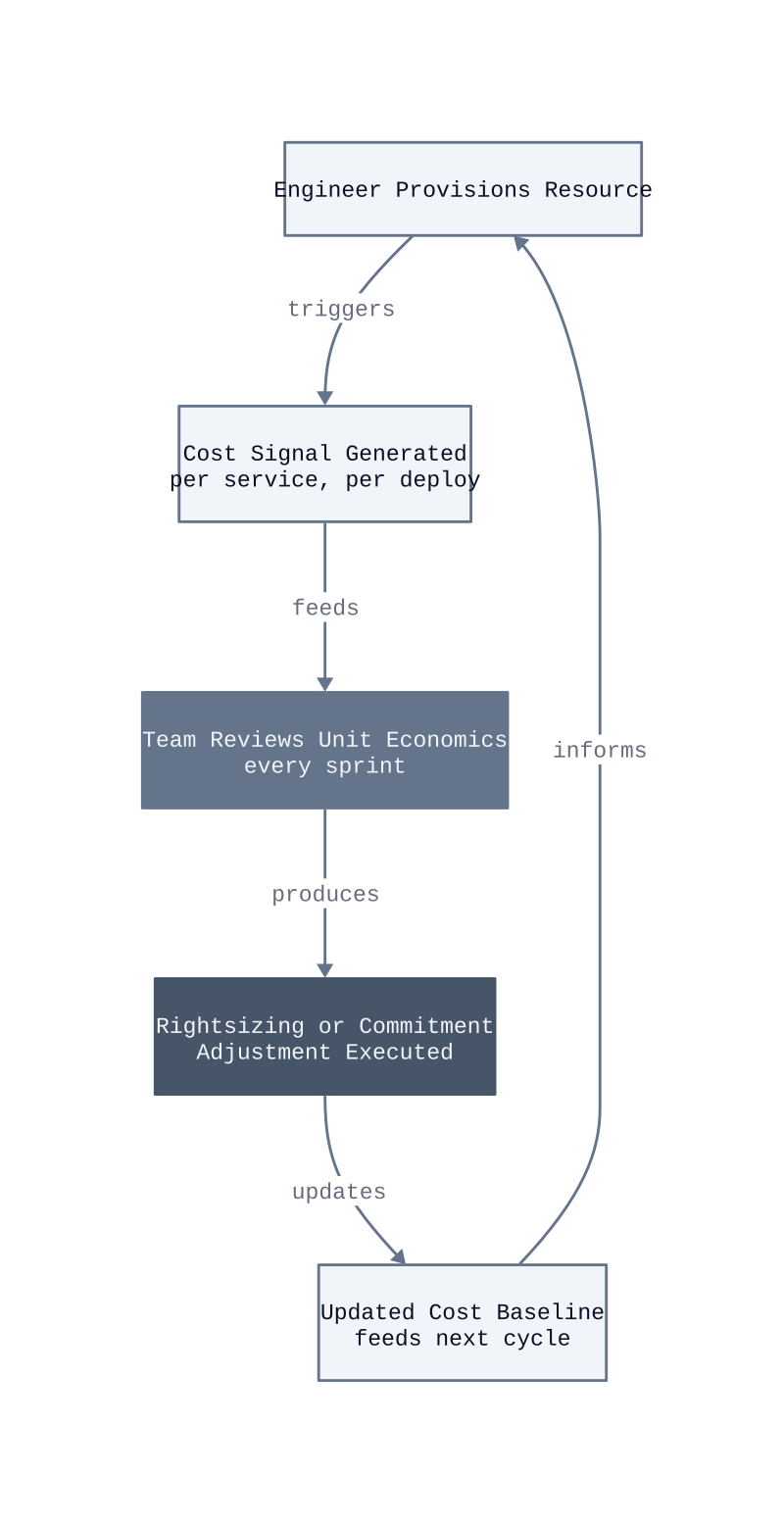 Architecture diagram