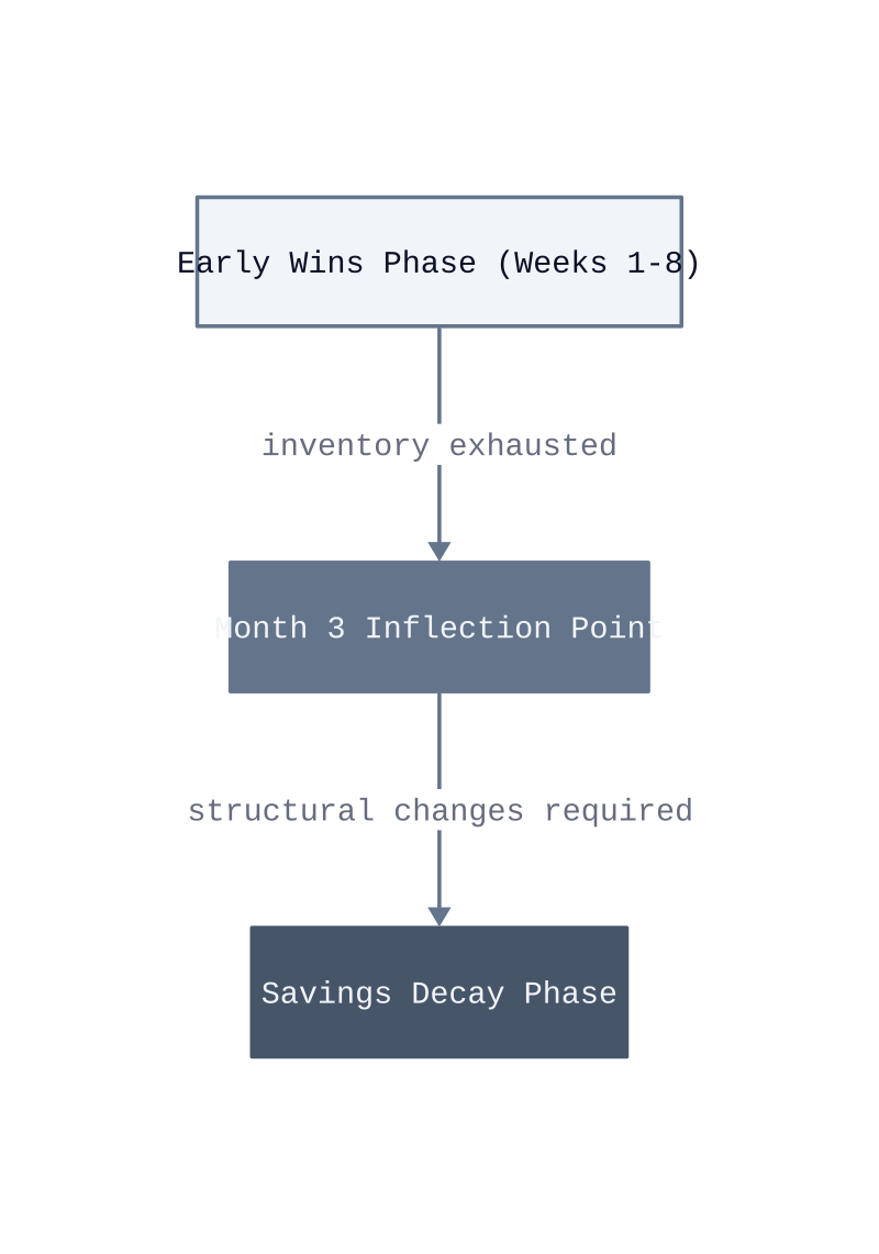 Architecture diagram