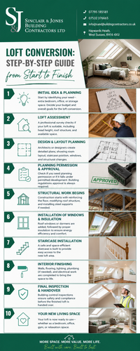 Loft Conversion Guide: 10 Simple Steps from Planning to Completion.png