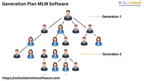 Scale Faster Using Generation Plan MLM Software Services.jpg
