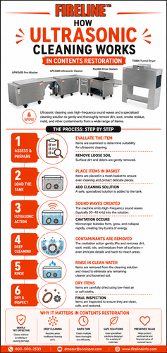 How Professional Contents Restoration Relies on Ultrasonic Cleaning.png