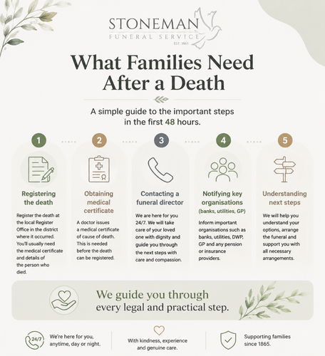 What families need after a death.png