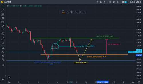 GOLD TECHNICAL ANALYSIS.jpg