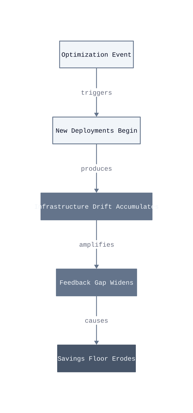 Architecture diagram