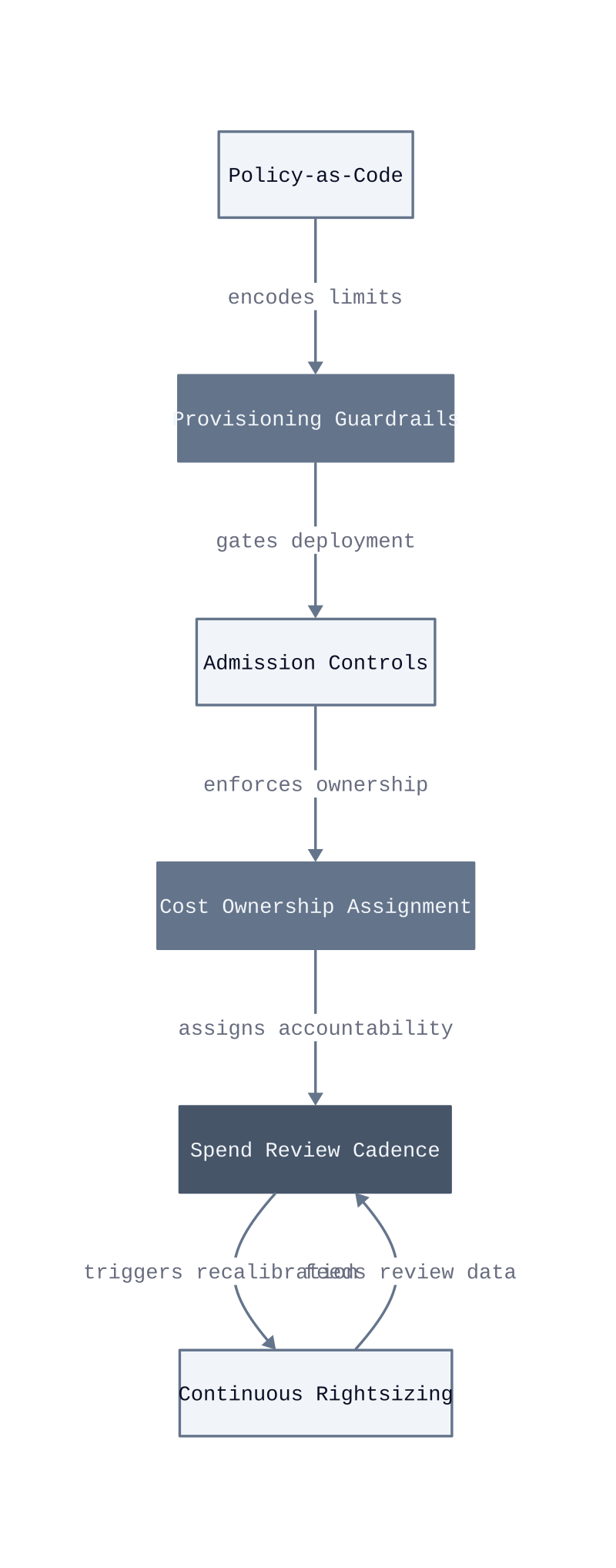 Architecture diagram
