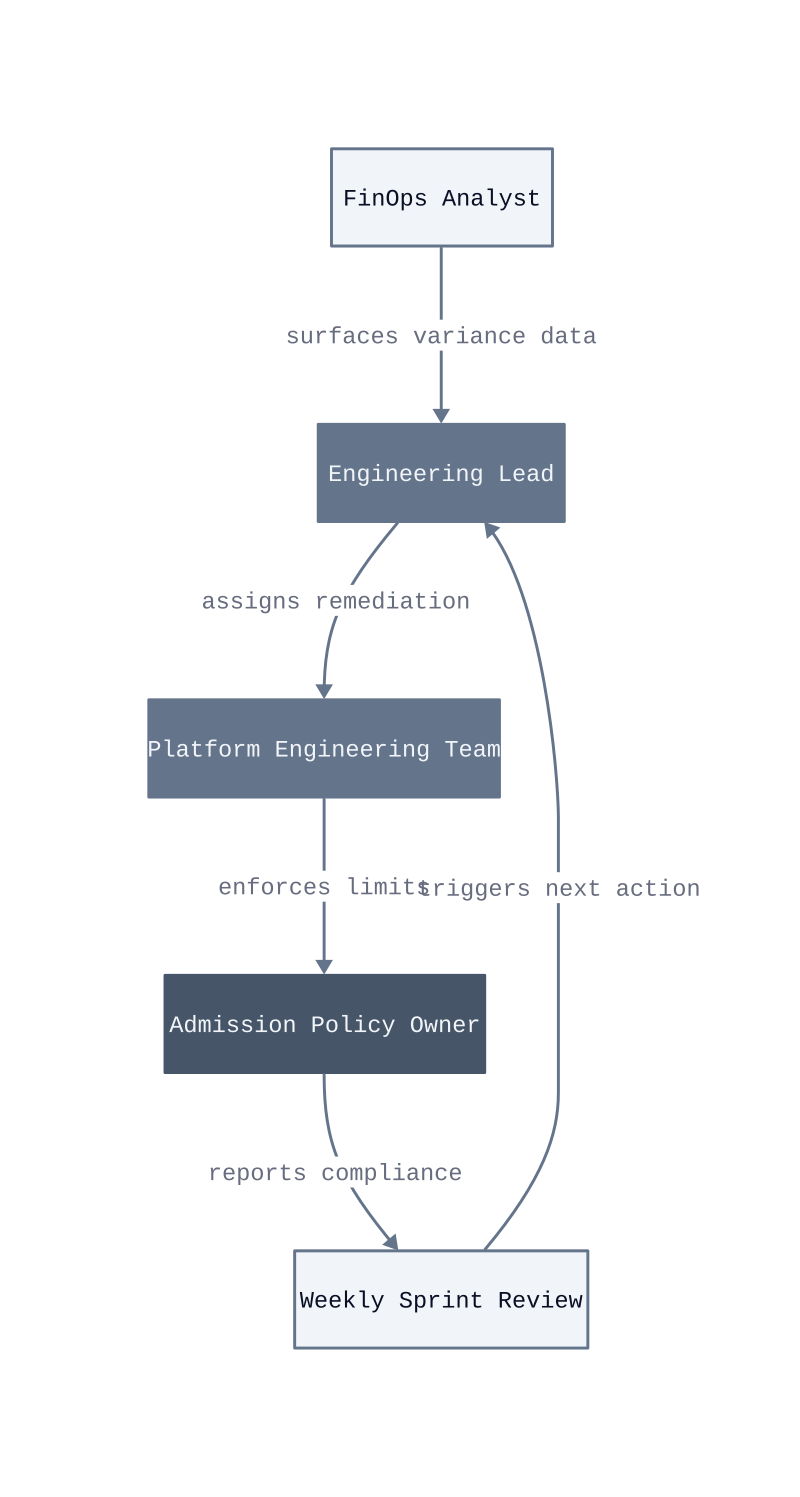 Architecture diagram