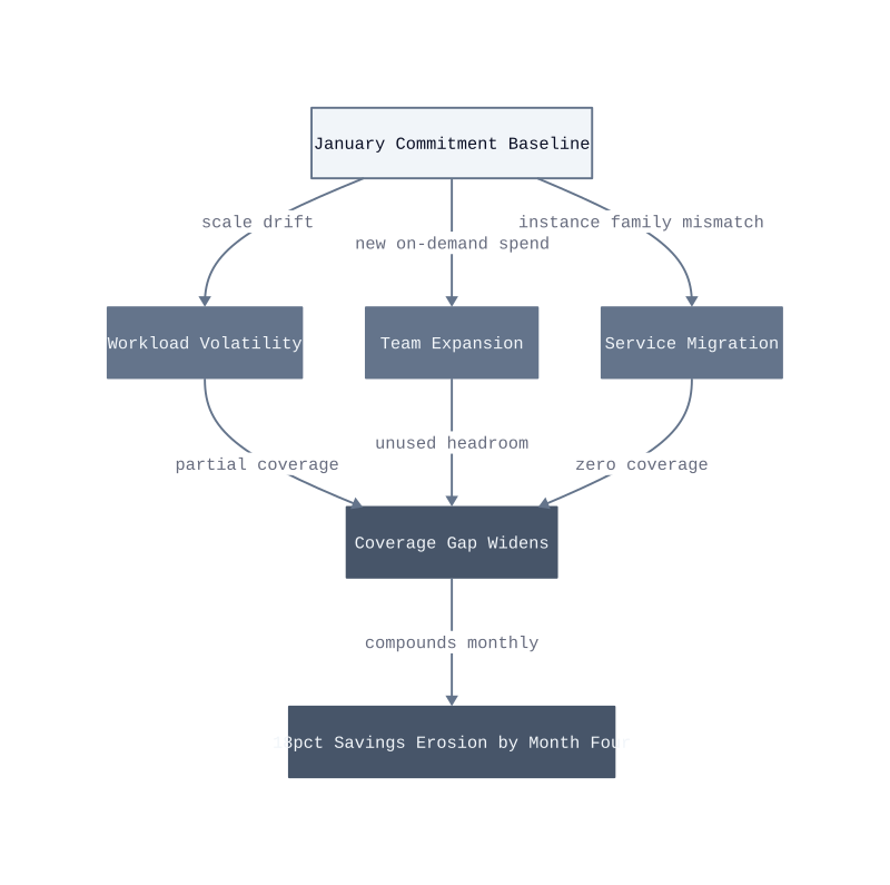 Architecture diagram