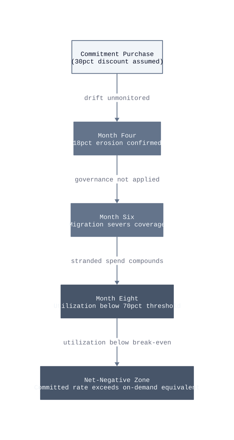 Architecture diagram