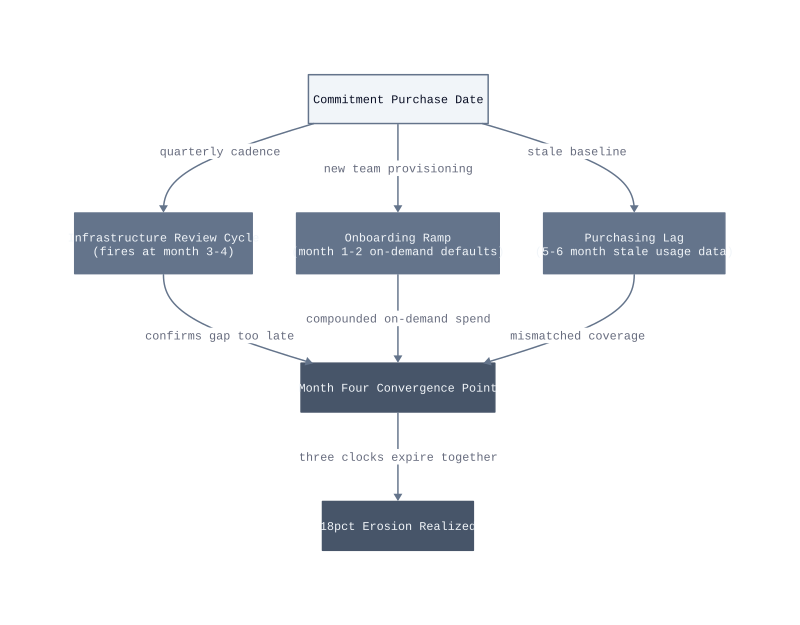 Architecture diagram