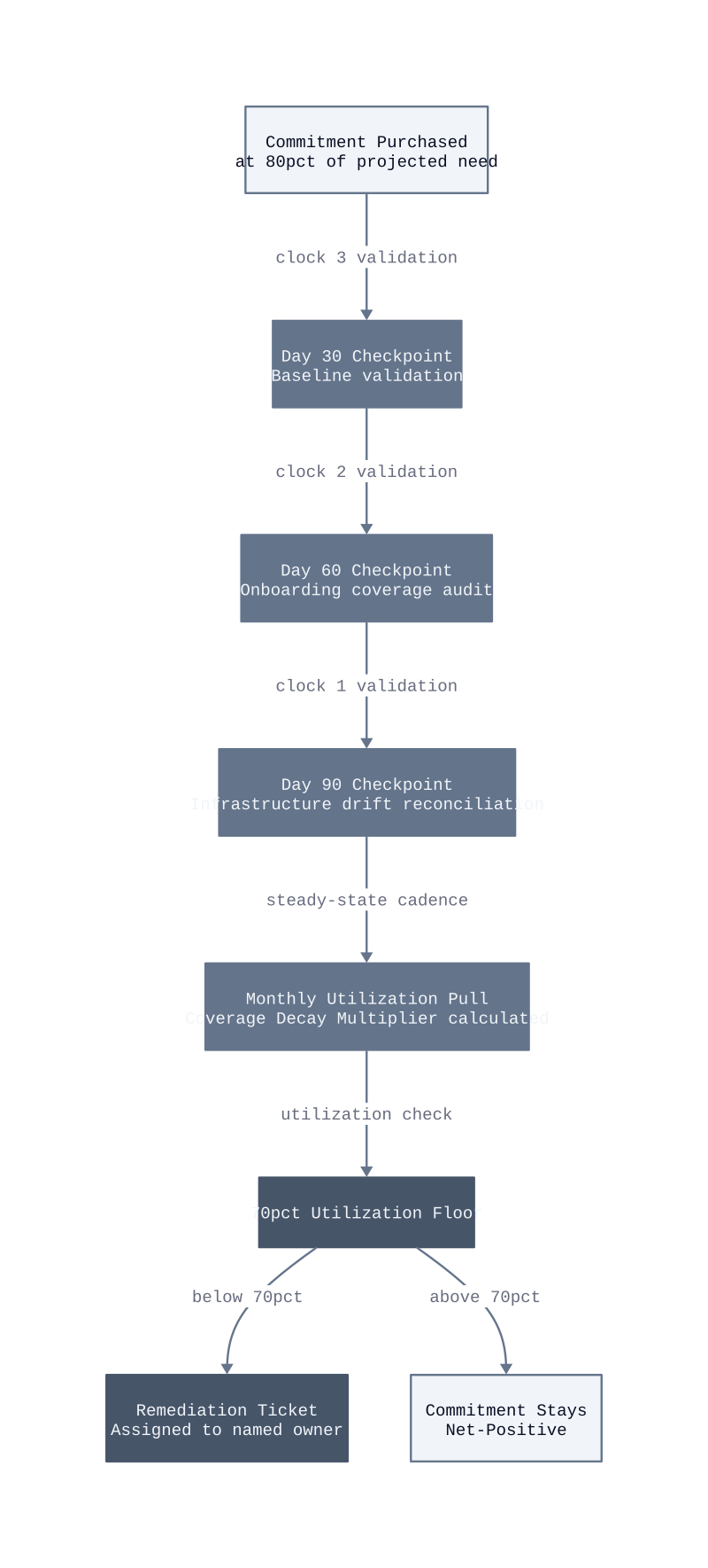 Architecture diagram