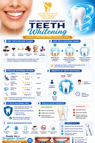 Everything You Need to Know About Teeth Whitening Ace Dental Group.png
