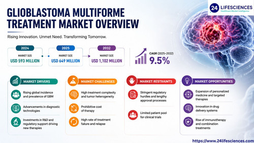 httpswww.24lifesciences.com 2026 06 18T131325.829.jpg