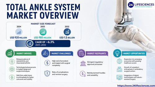 httpswww.24lifesciences.com 2026 06 18T122331.267.jpg