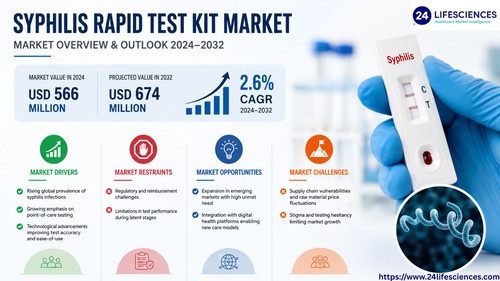 httpswww.24lifesciences.com 2026 06 18T121359.209.jpg
