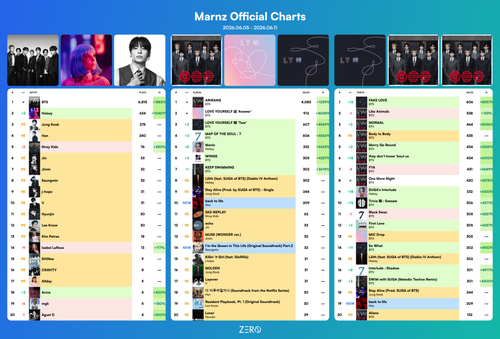 Marnz Official Charts album week1003 completeTop20.png
