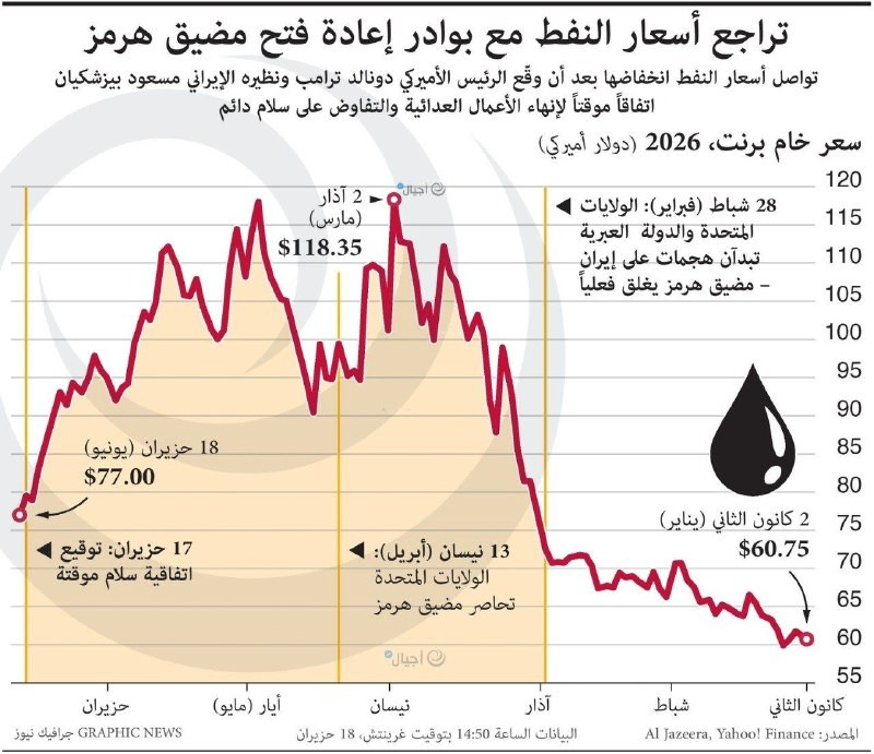 صورة الخبر