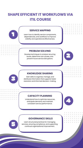 Shape Efficient IT Workflows via ITIL Course.jpg