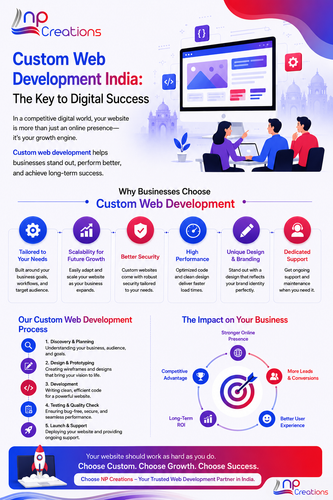 Custom Web Development India The Key to Digital Success.png