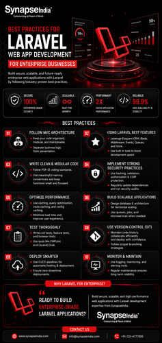 Laravel Web App Development Best Practices for Enterprise Success.png