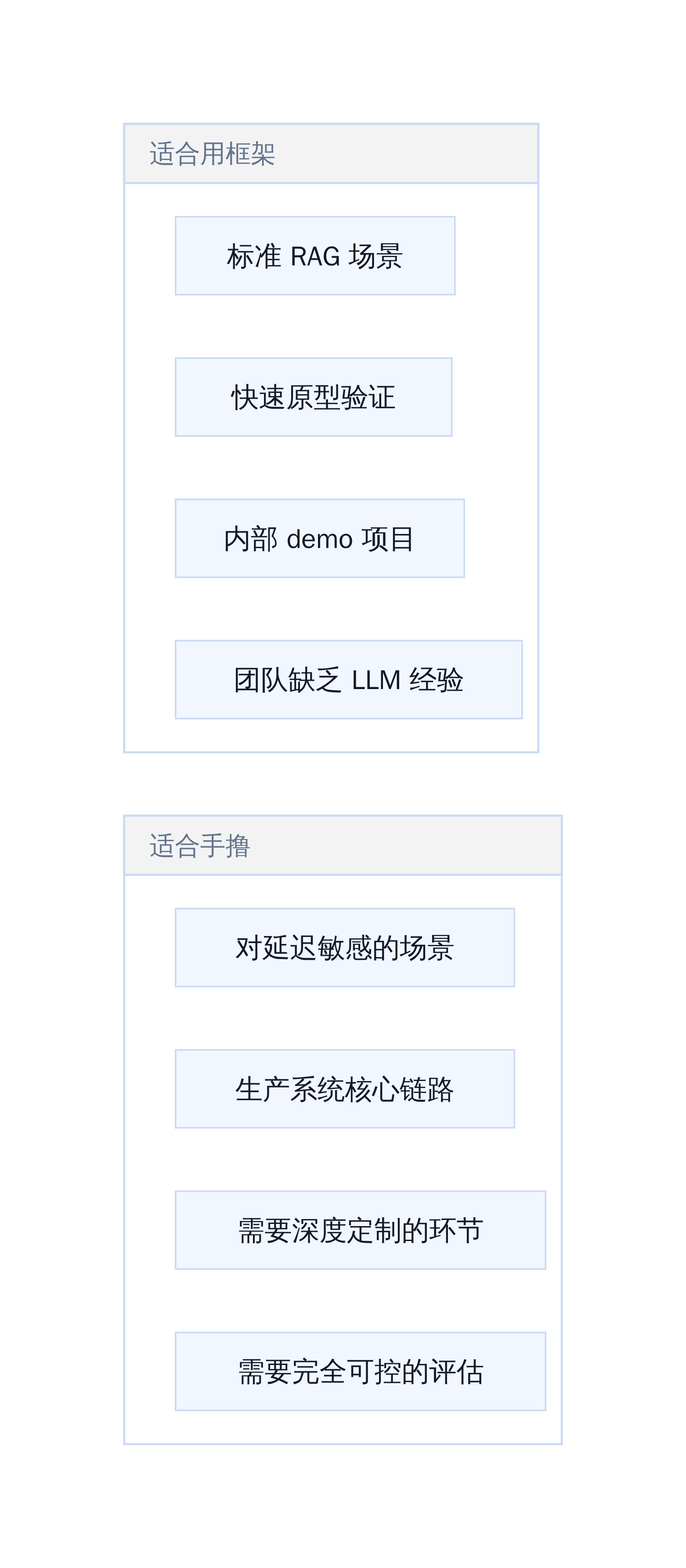 框架与手撸的选择边界