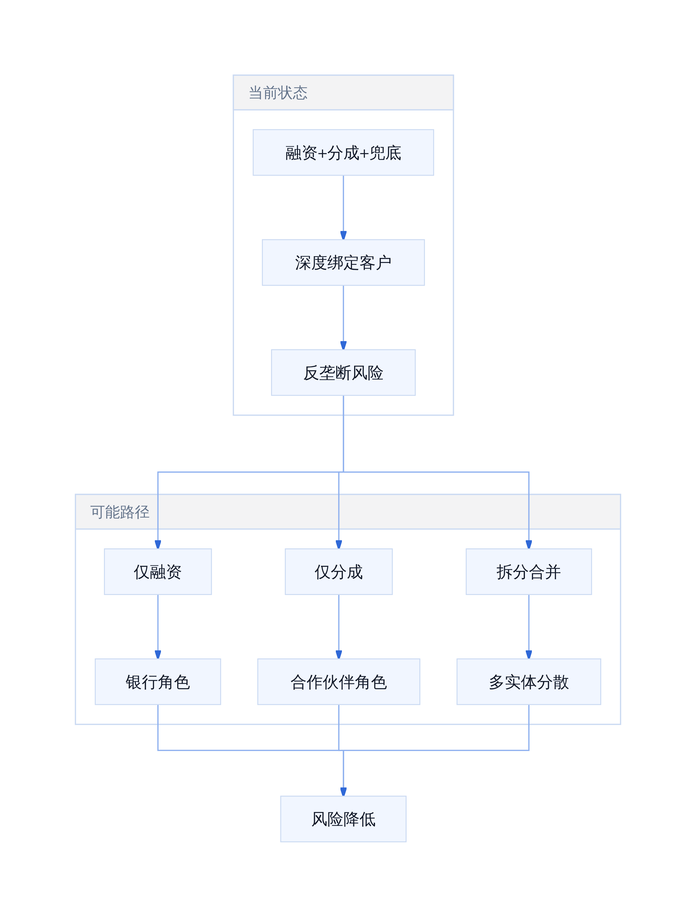 英伟达AI算力合作计划的调整路径