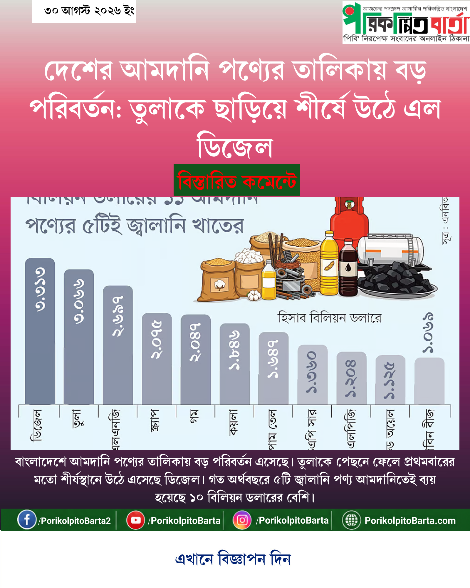 দেশের আমদানি পণ্যের তালিকায় বড় পরিবর্তন: তুলাকে ছাড়িয়ে শীর্ষে উঠে এল ডিজেল