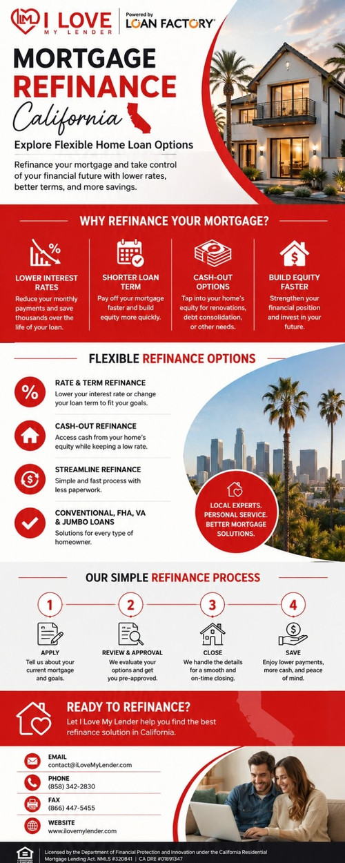 Mortgage Refinance California  Explore Flexible Home Loan Options.jpg