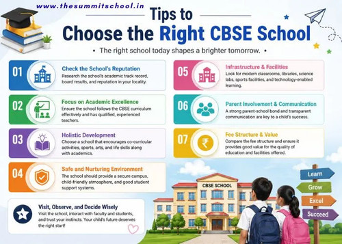Tips To Choose the Right CBSE School.jpg