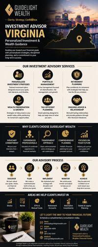 Investment Advisor Virginia  Personalized Investment & Wealth Guidance.jpg